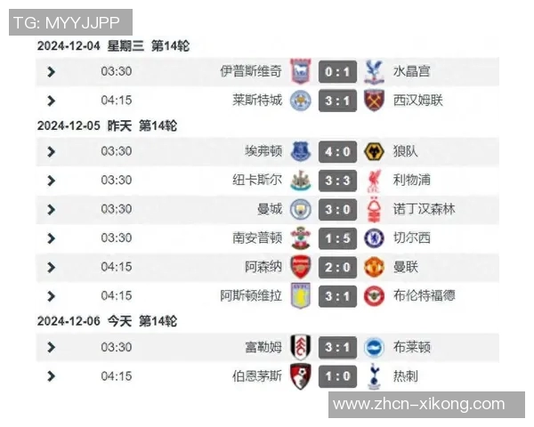 足总杯第三轮抽签结果揭晓热刺对阵维拉纽卡迎战伯恩茅斯曼联挑战布莱顿