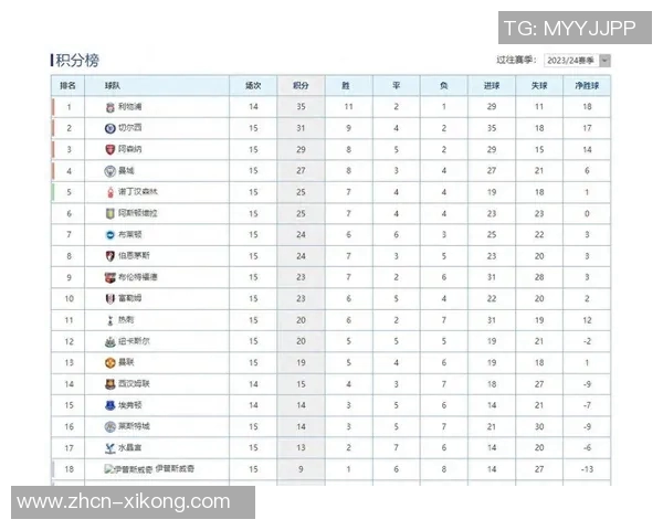 热刺本赛季对阵阿森纳和切尔西进球预期值极低仅为007和01